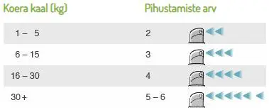 sprei pihustamine
